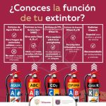 Bomberos de Compostela sofocaron dos incendios que no ocasionaron daños mayores