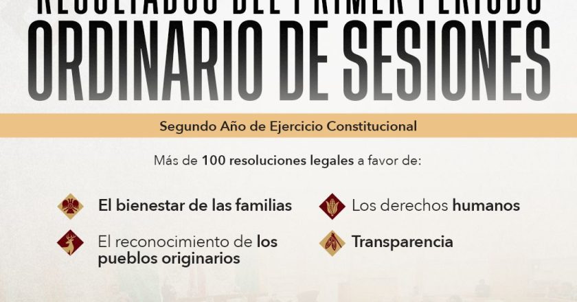 Aprueba Congreso de Nayarit más de 100 resoluciones legislativas