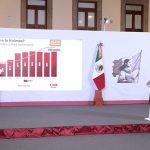 Incrementa IMSS de 44 mil a 71 mil lugares de residencias médicas en siete años de la CuatroT