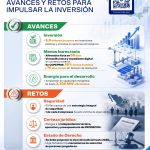El Plan México avanza en acciones para impulsar la inversión y consolidar resultados