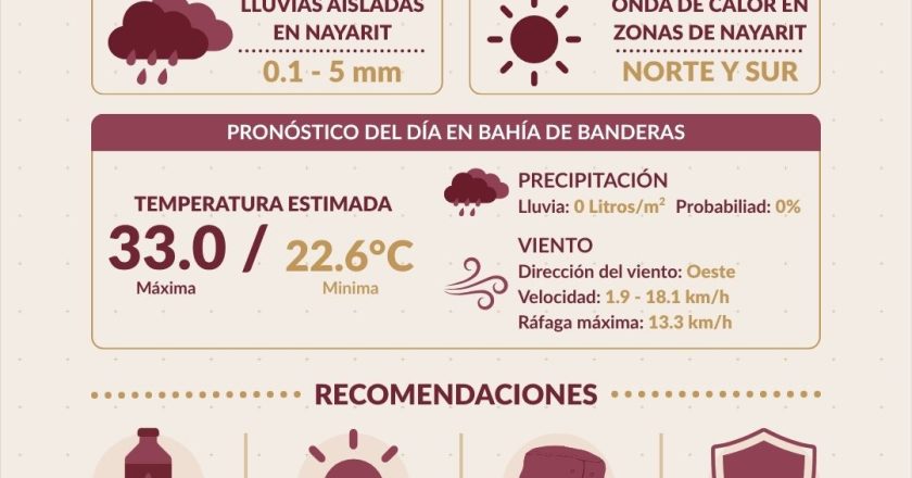 Prevalece la inda de calor en el municipio bahiabanderense