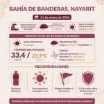 La población debe tomar precauciones por altas temperaturas y mar de fondo