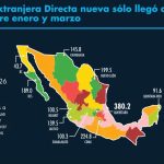 Nayarit se ubica entre los primeros lugares nacionales en nuevas inversiones extranjeras
