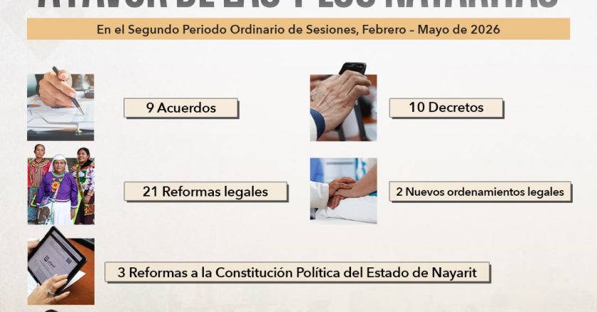 Aprueba Congreso más de 50 resoluciones legislativas