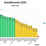 Nayarit ocupa el tercer lugar nacional en modernización registral