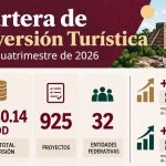Nayarit lidera la inversión turística nacional y abre nuevas oportunidades para las familias