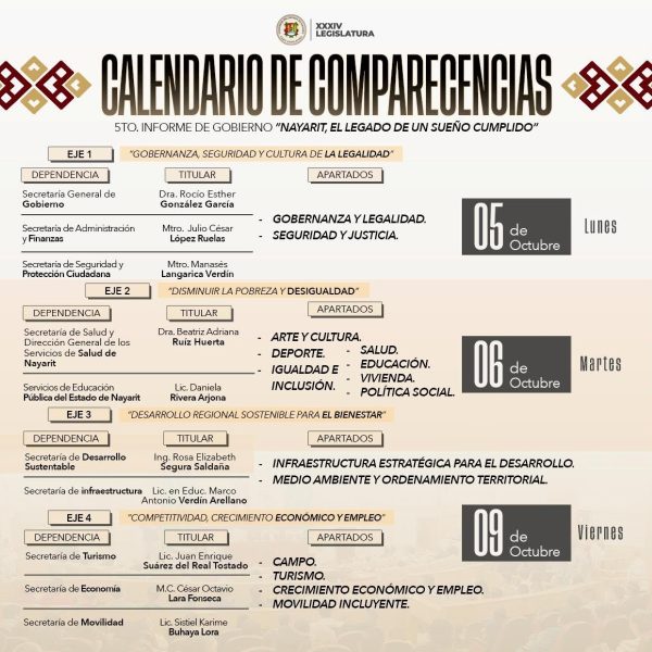 Llama Congreso a comparecer a titulares del Gobierno Estatal