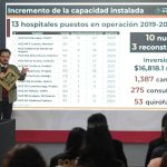 Presenta Zoé Robledo 12 acciones en 120 días para mejorar la atención médica y las condiciones laborales en el IMSS