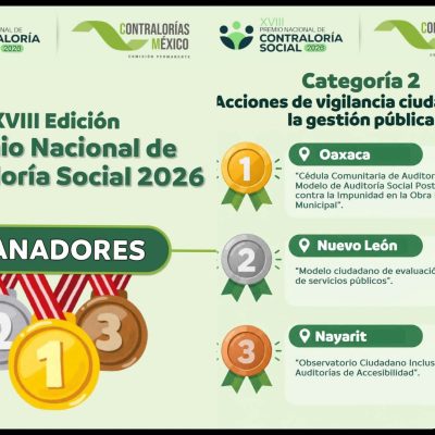 Nayarit obtiene tercer lugar en el Premio Nacional de Contraloría Social 2026